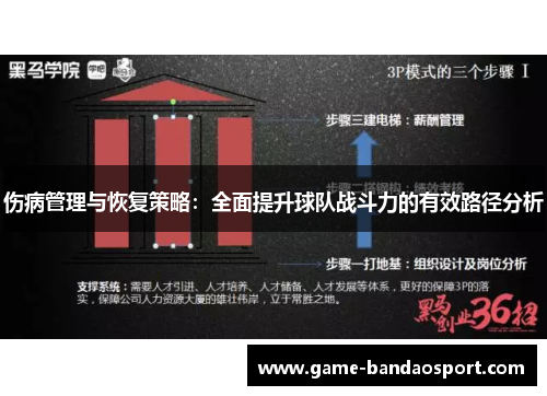 伤病管理与恢复策略：全面提升球队战斗力的有效路径分析