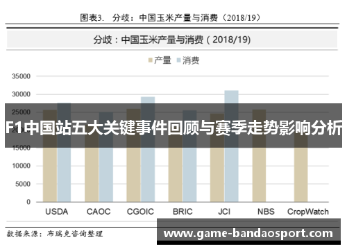 F1中国站五大关键事件回顾与赛季走势影响分析