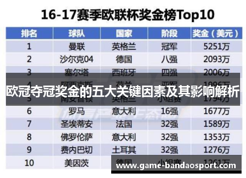 欧冠夺冠奖金的五大关键因素及其影响解析 欧冠夺冠奖金的五大关键因素及其影响解析