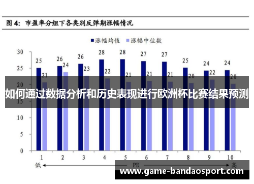 如何通过数据分析和历史表现进行欧洲杯比赛结果预测