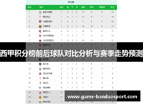 西甲积分榜前后球队对比分析与赛季走势预测